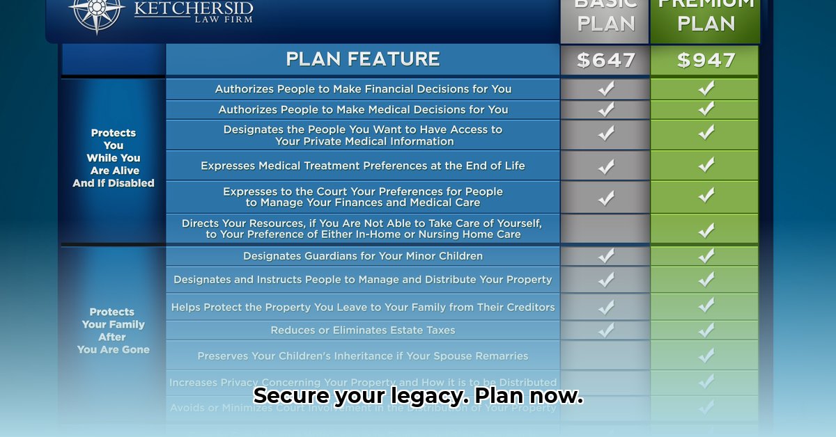 estate-planning-document-comparison